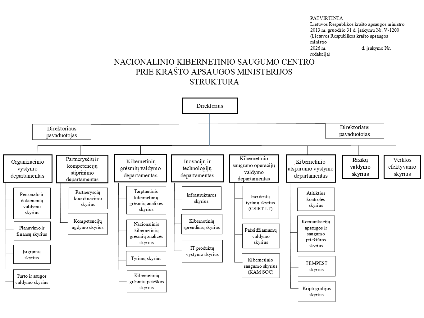 2026-02_NKSC+struktura_pask..png